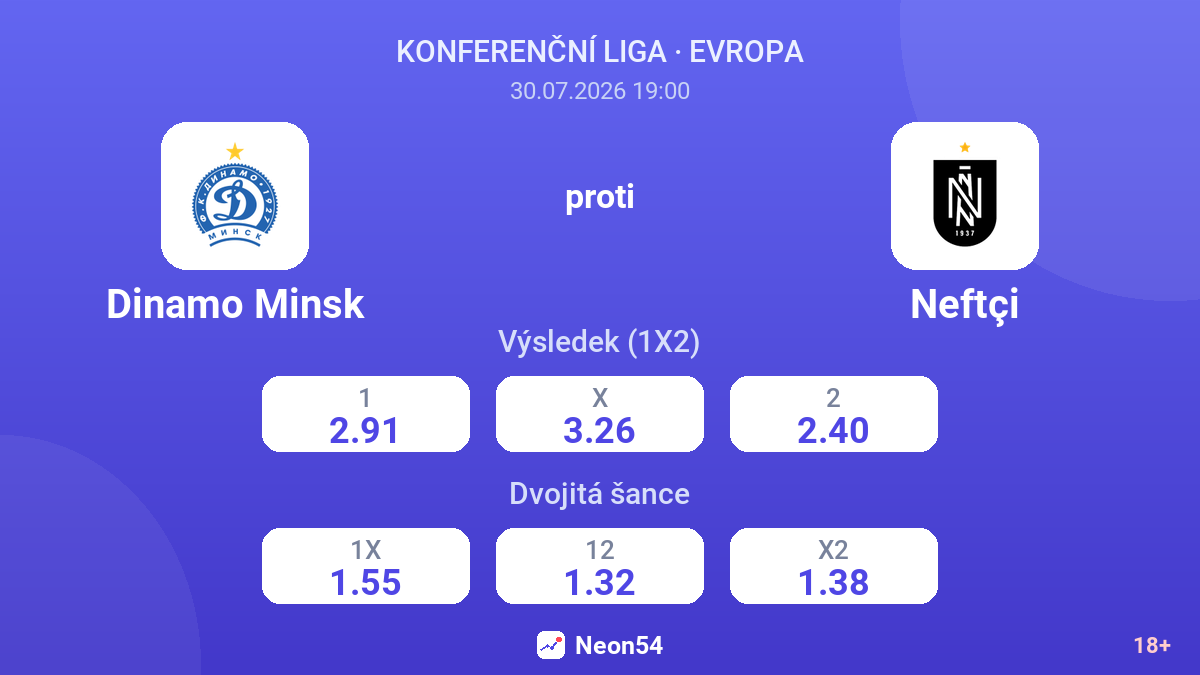 Dinamo Minsk proti Neftçi — kurzy