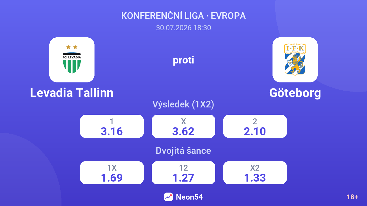 Levadia Tallinn proti Göteborg — kurzy
