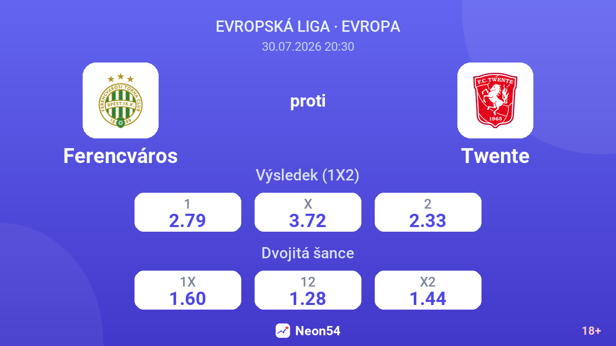 Ferencváros proti Twente — kurzy