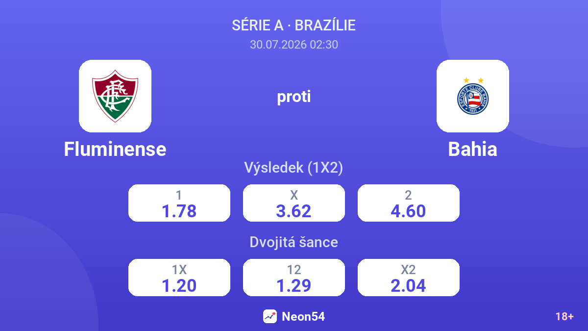 Fluminense proti Bahia — kurzy