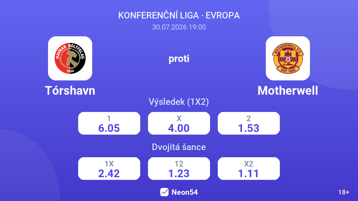 Tórshavn proti Motherwell — kurzy