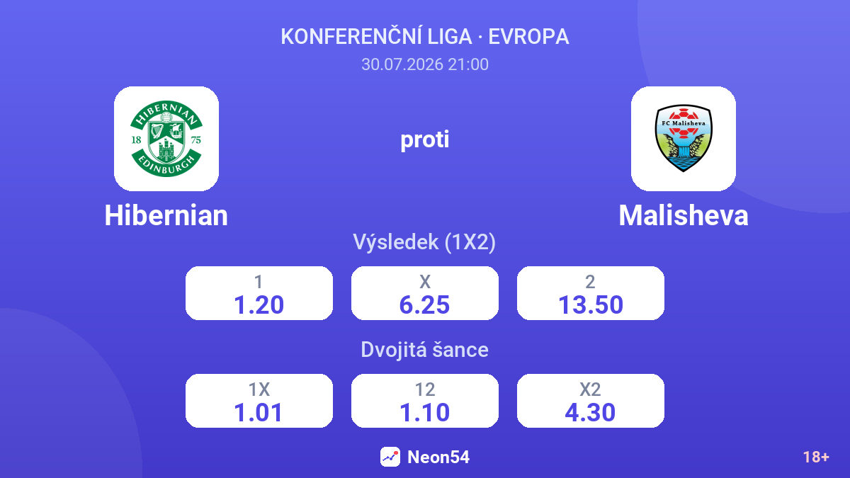 Hibernian proti Malisheva — kurzy
