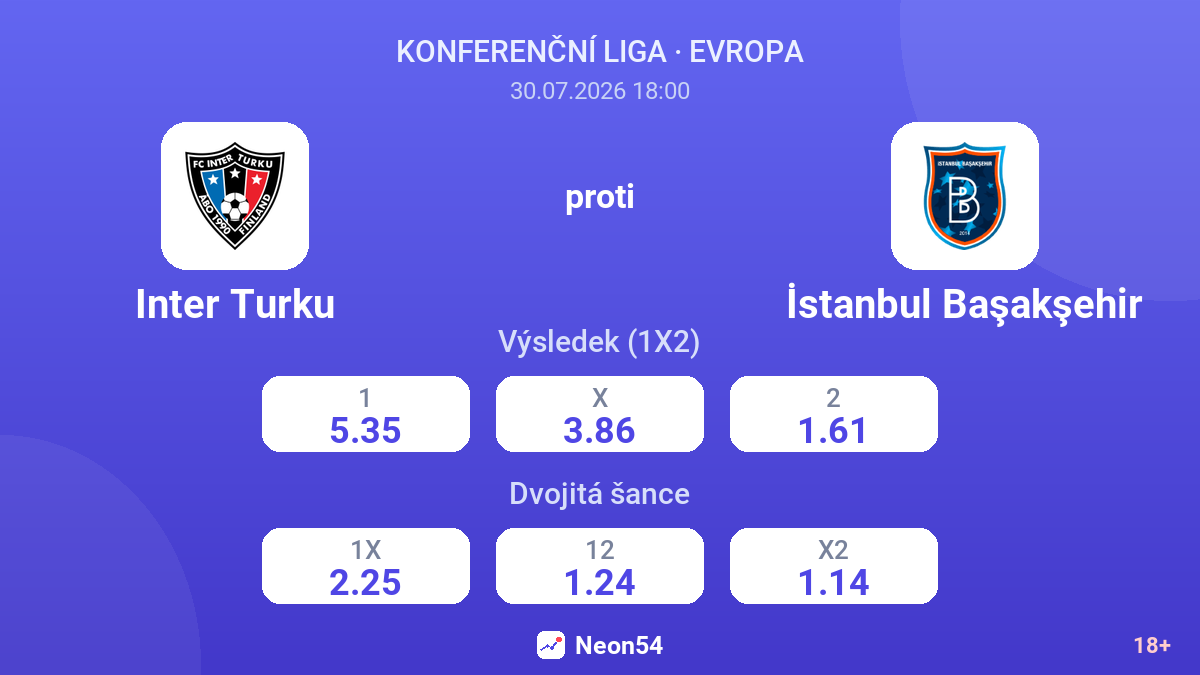 Inter Turku proti İstanbul Başakşehir — kurzy