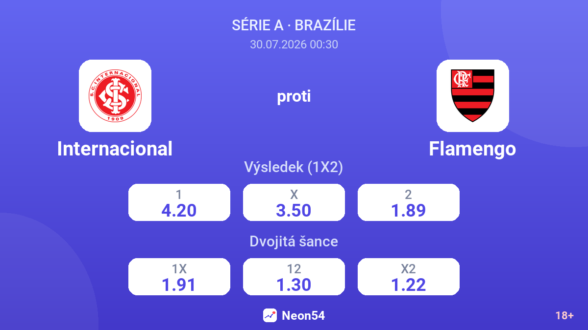 Internacional proti Flamengo — kurzy