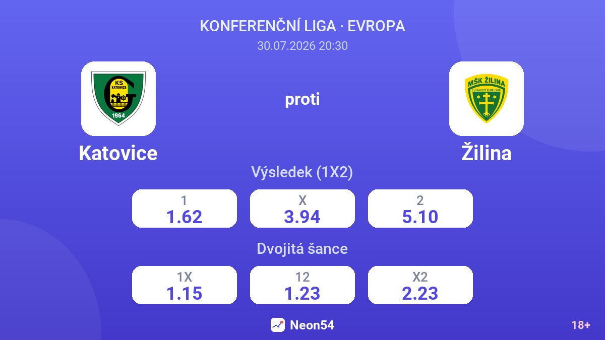 Katovice proti Žilina — kurzy