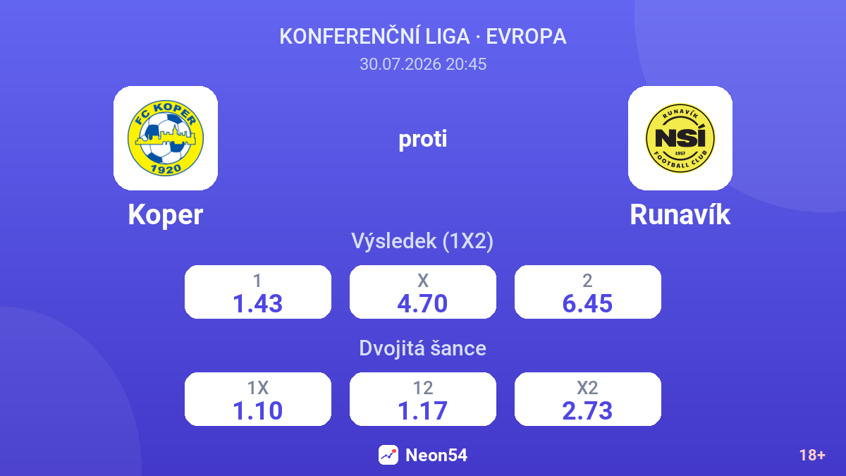 Koper proti Runavík — kurzy