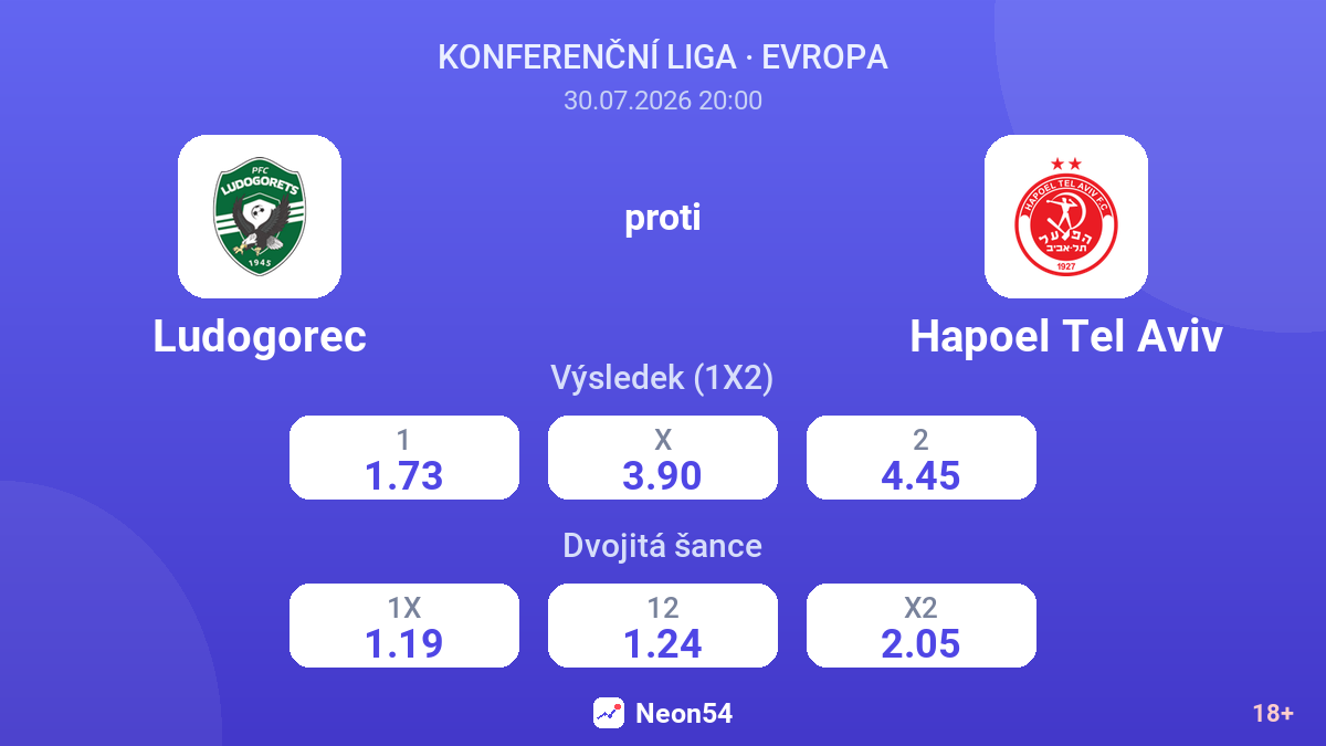 Ludogorec proti Hapoel Tel Aviv — kurzy