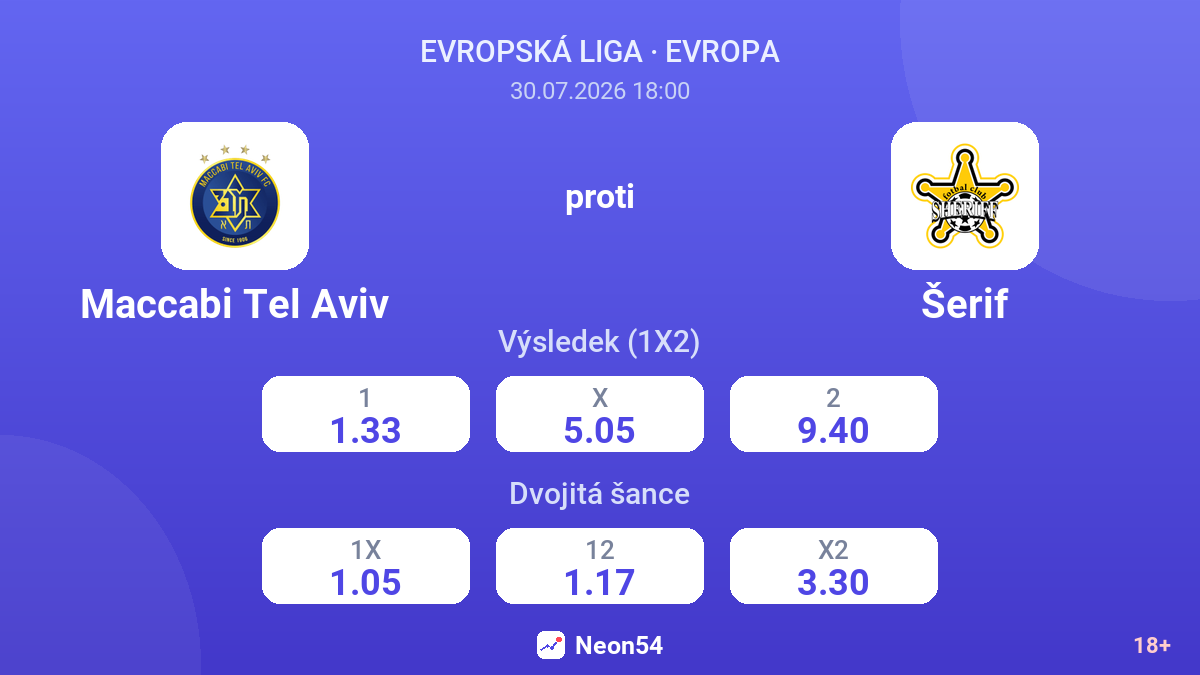Maccabi Tel Aviv proti Šerif — kurzy