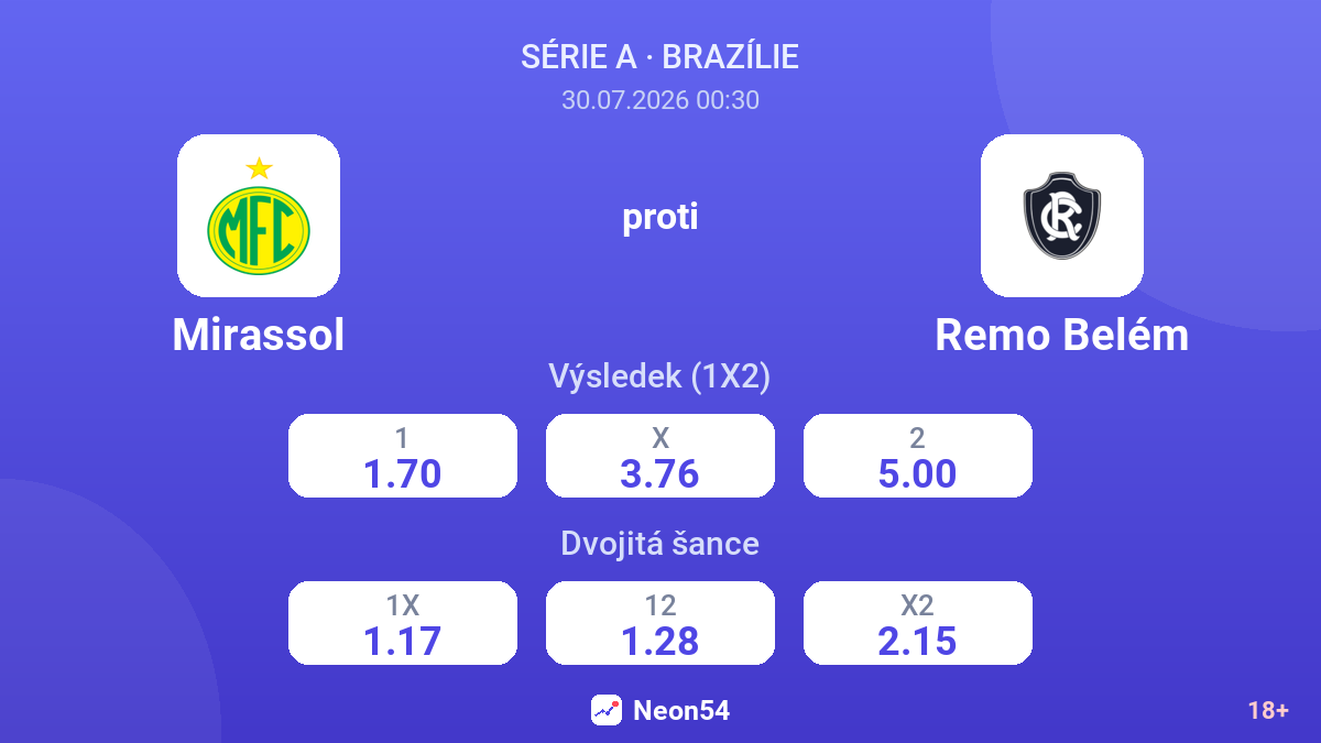 Mirassol proti Remo Belém — kurzy
