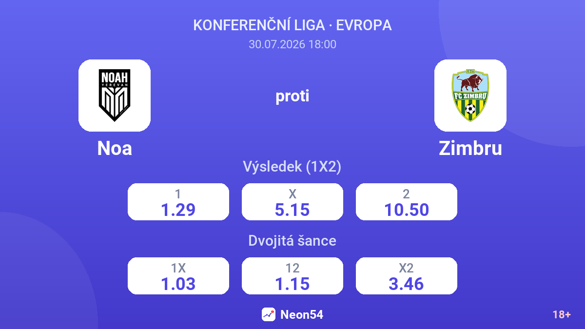 Noa proti Zimbru — kurzy