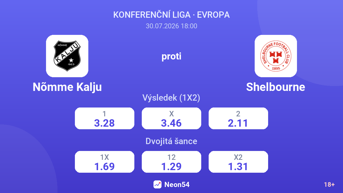Nõmme Kalju proti Shelbourne — kurzy