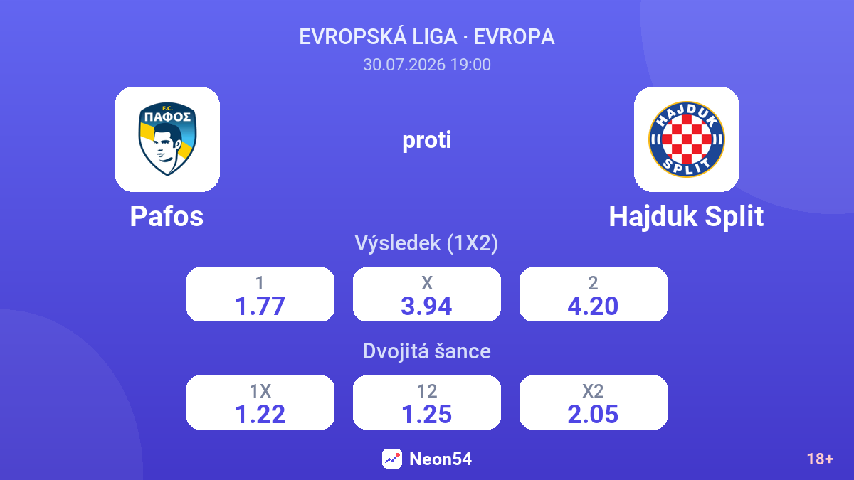 Pafos proti Hajduk Split — kurzy
