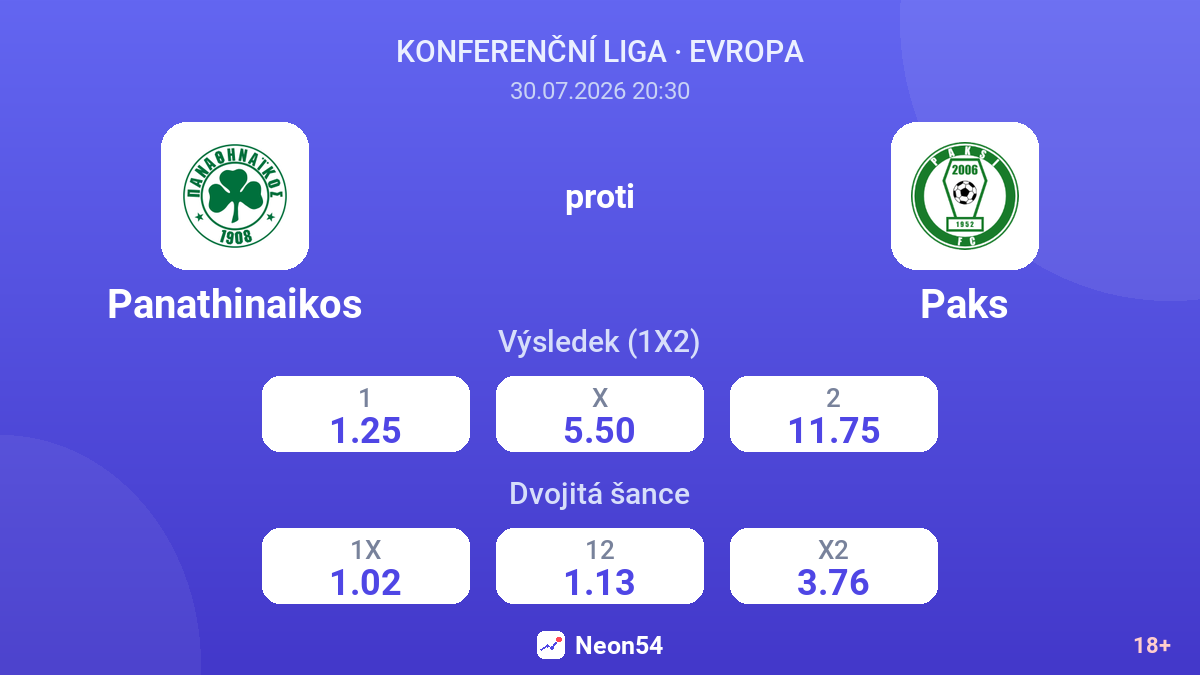 Panathinaikos proti Paks — kurzy