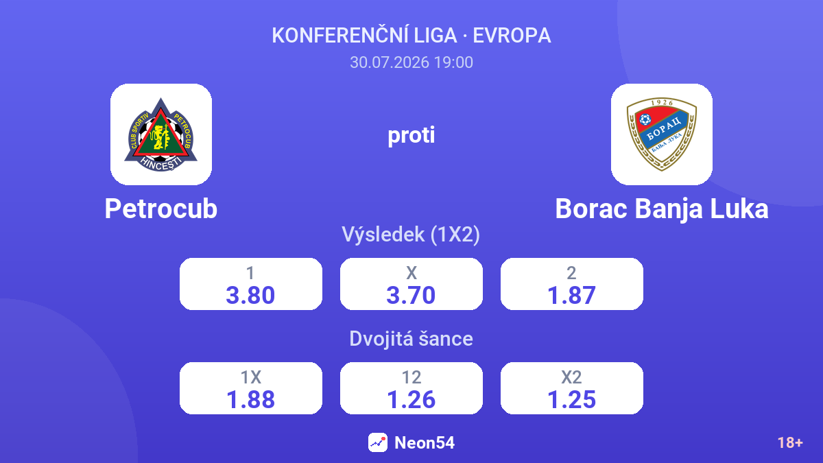 Petrocub proti Borac Banja Luka — kurzy