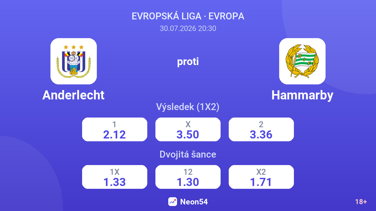 Anderlecht proti Hammarby — kurzy