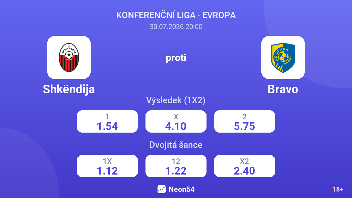 Shkëndija proti Bravo — kurzy