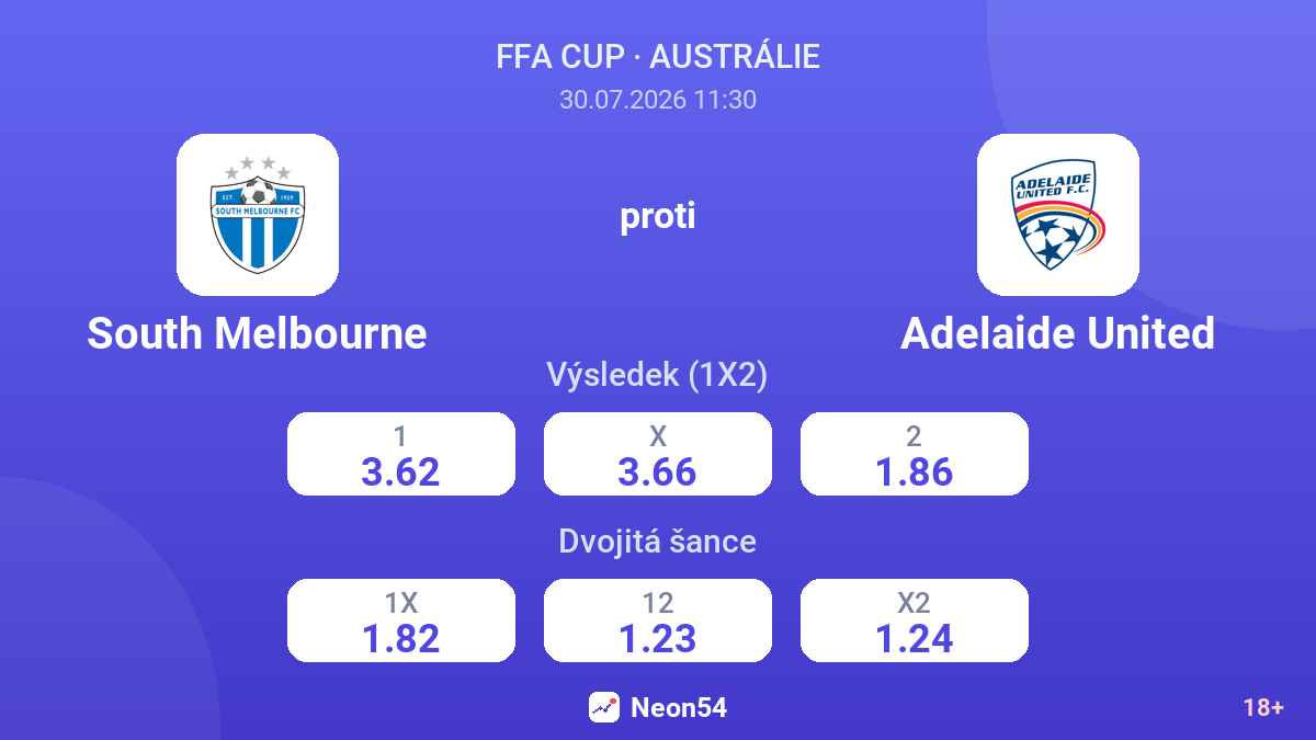 South Melbourne proti Adelaide United — kurzy