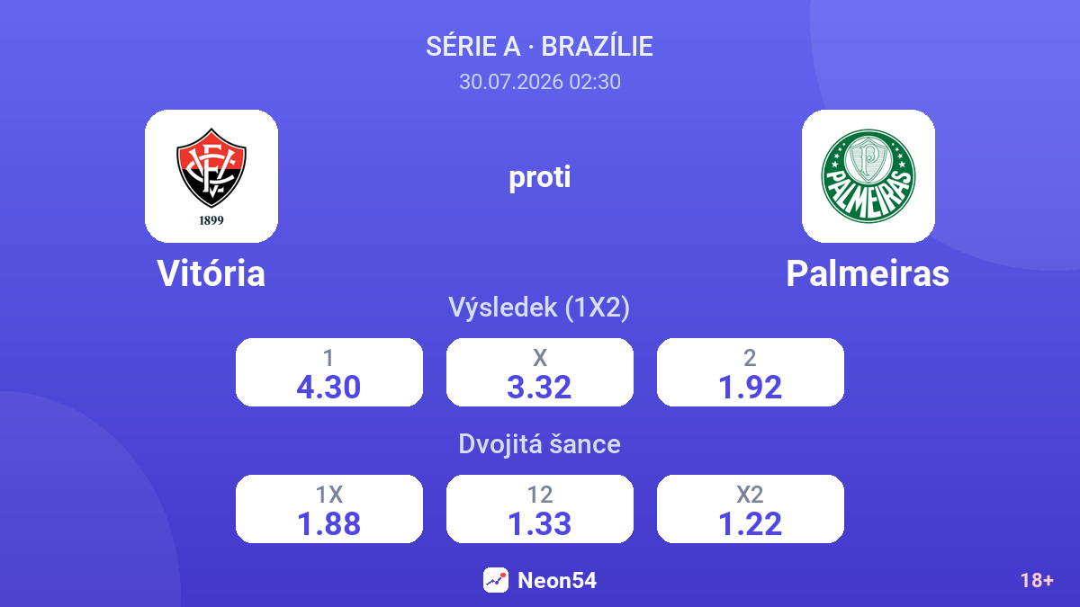 Vitória proti Palmeiras — kurzy