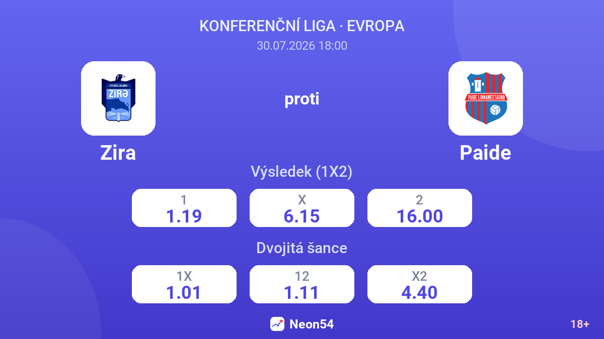 Zira proti Paide — kurzy