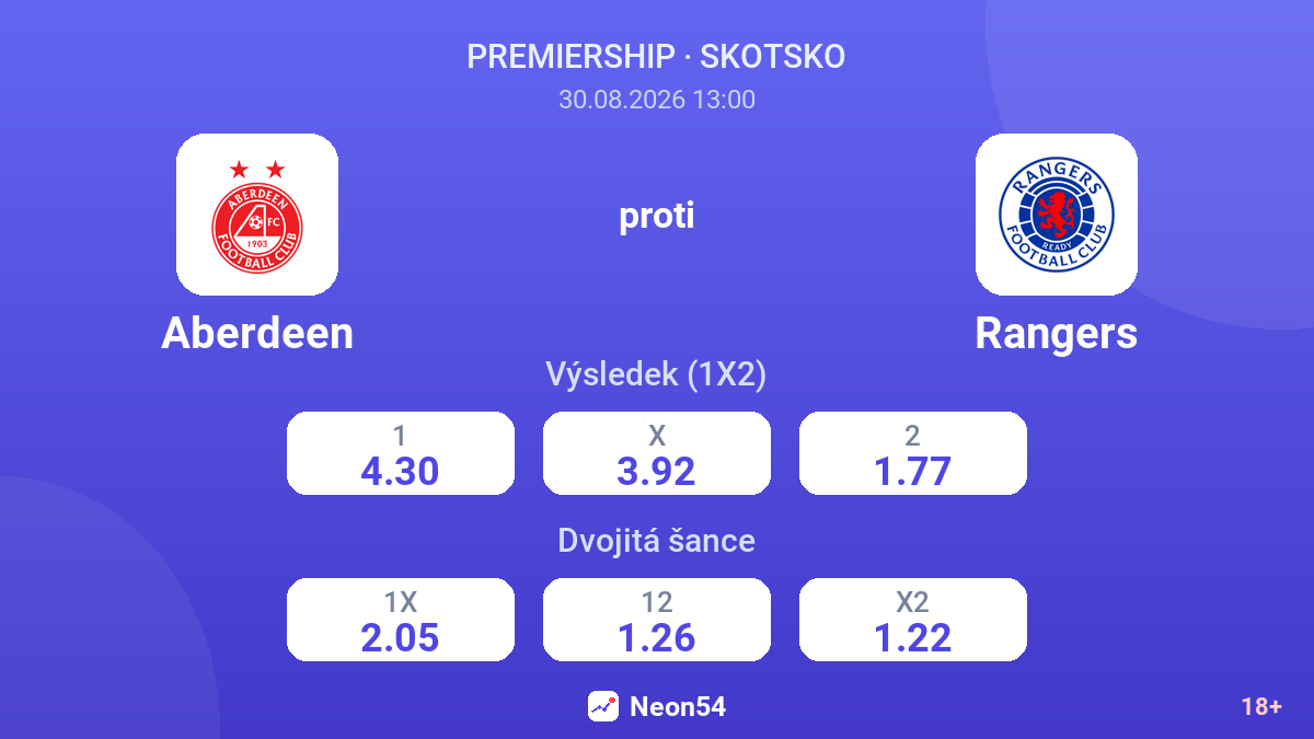 Aberdeen – Rangers — kurzy