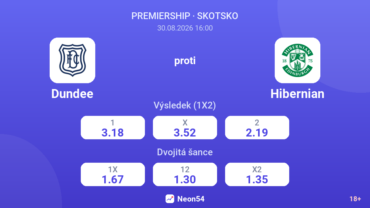 Dundee – Hibernian — kurzy