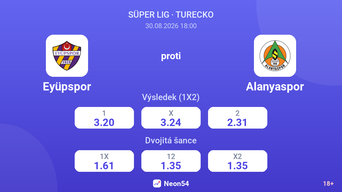Eyüpspor – Alanyaspor — kurzy