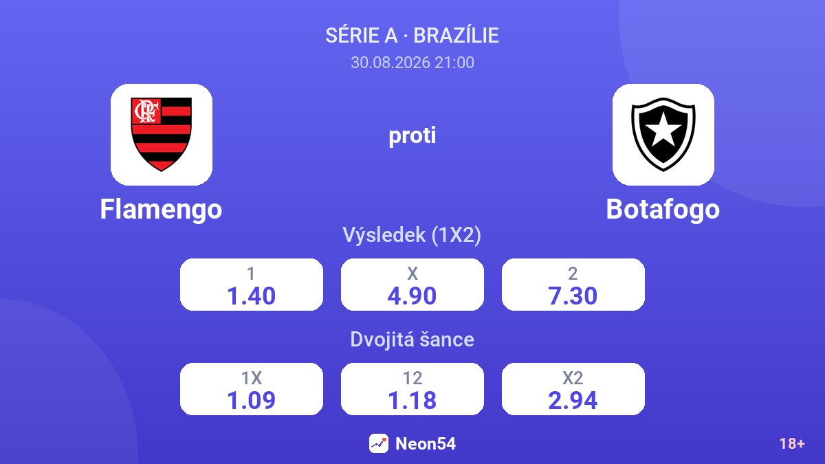 Flamengo – Botafogo — kurzy