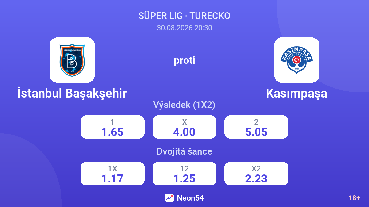 İstanbul Başakşehir – Kasımpaşa — kurzy