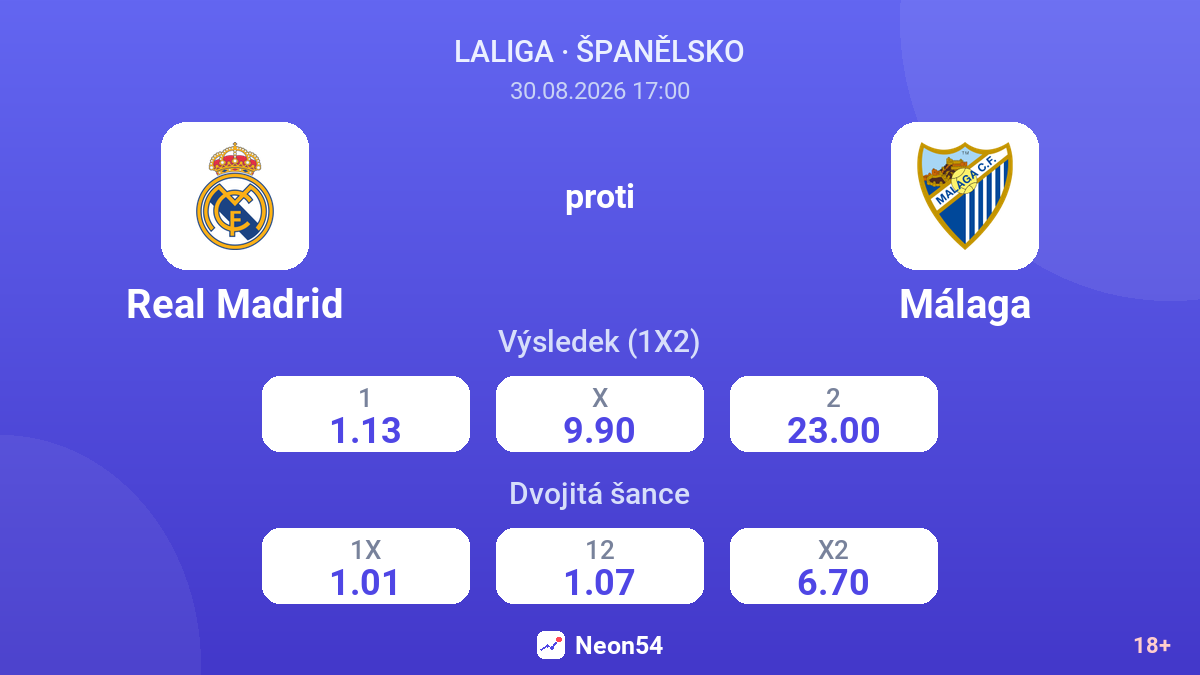 Real Madrid – Málaga — kurzy