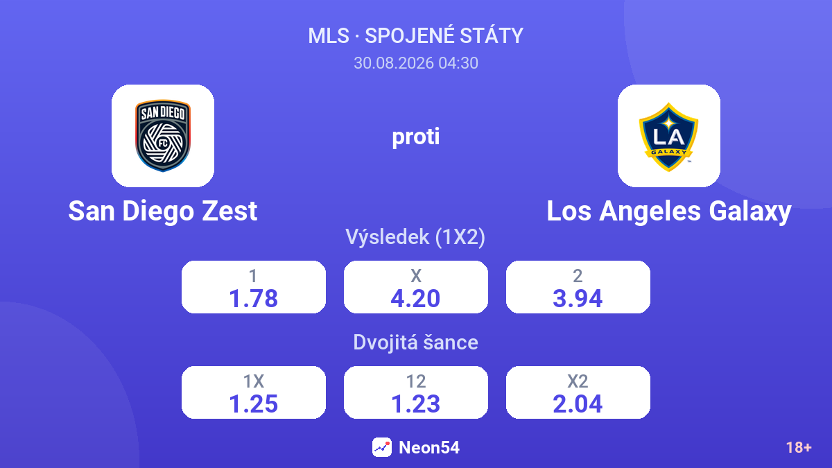 San Diego Zest – Los Angeles Galaxy — kurzy