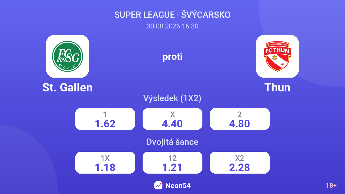 St. Gallen – Thun — kurzy