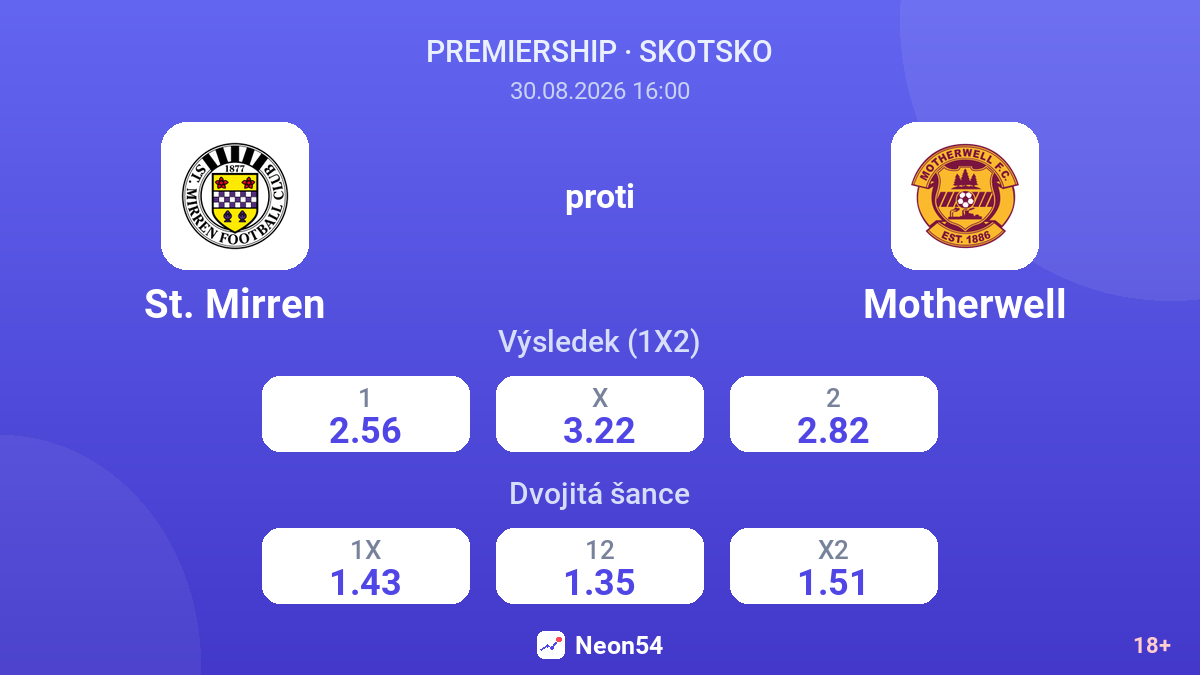 St. Mirren – Motherwell — kurzy