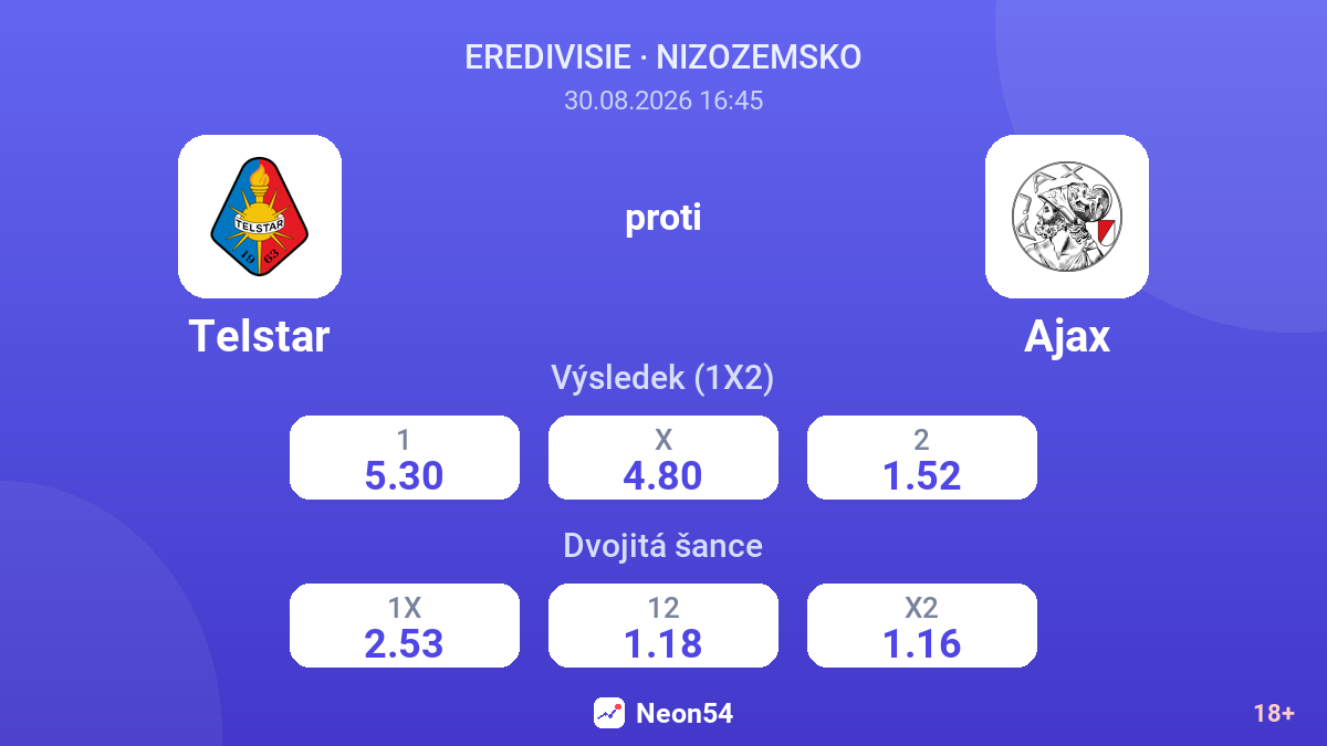 Telstar – Ajax — kurzy