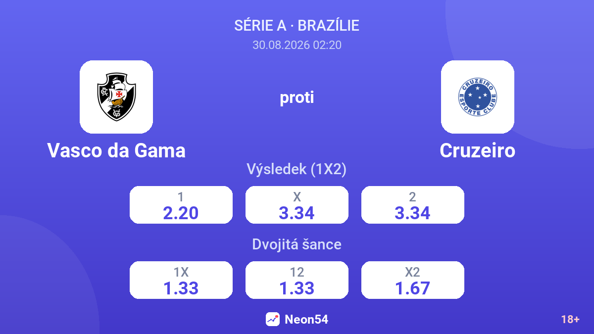 Vasco da Gama – Cruzeiro — kurzy