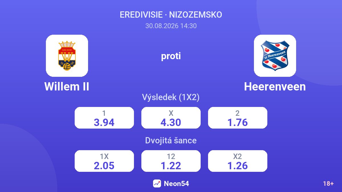 Willem II – Heerenveen — kurzy