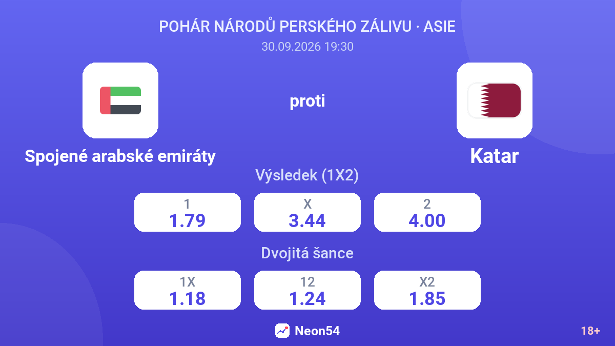 Spojené arabské emiráty – Katar — kurzy