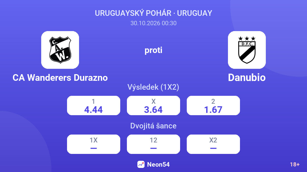CA Wanderers Durazno – Danubio — kurzy