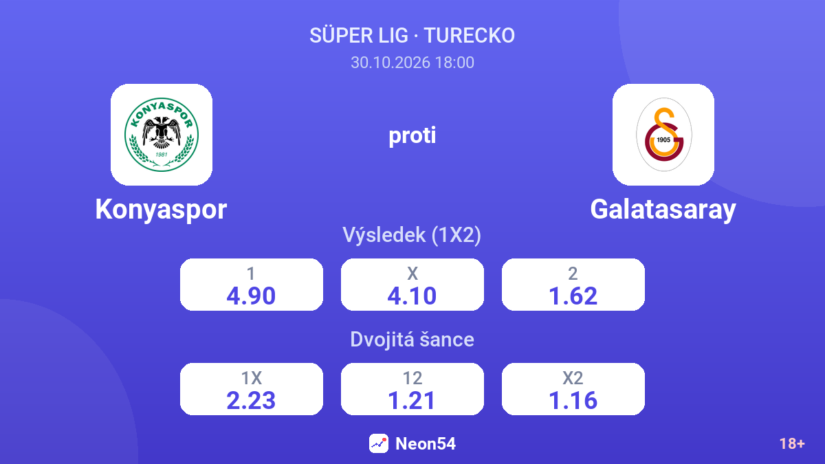 Konyaspor – Galatasaray — kurzy