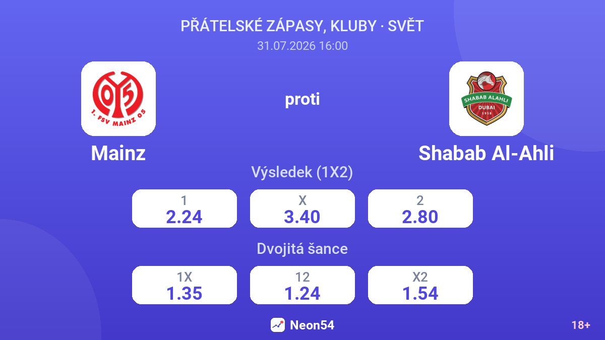 Mainz proti Shabab Al-Ahli — kurzy