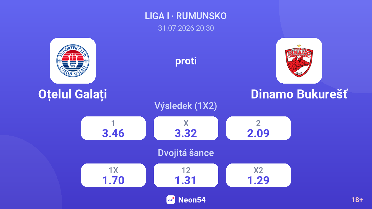 Oțelul Galați proti Dinamo Bukurešť — kurzy
