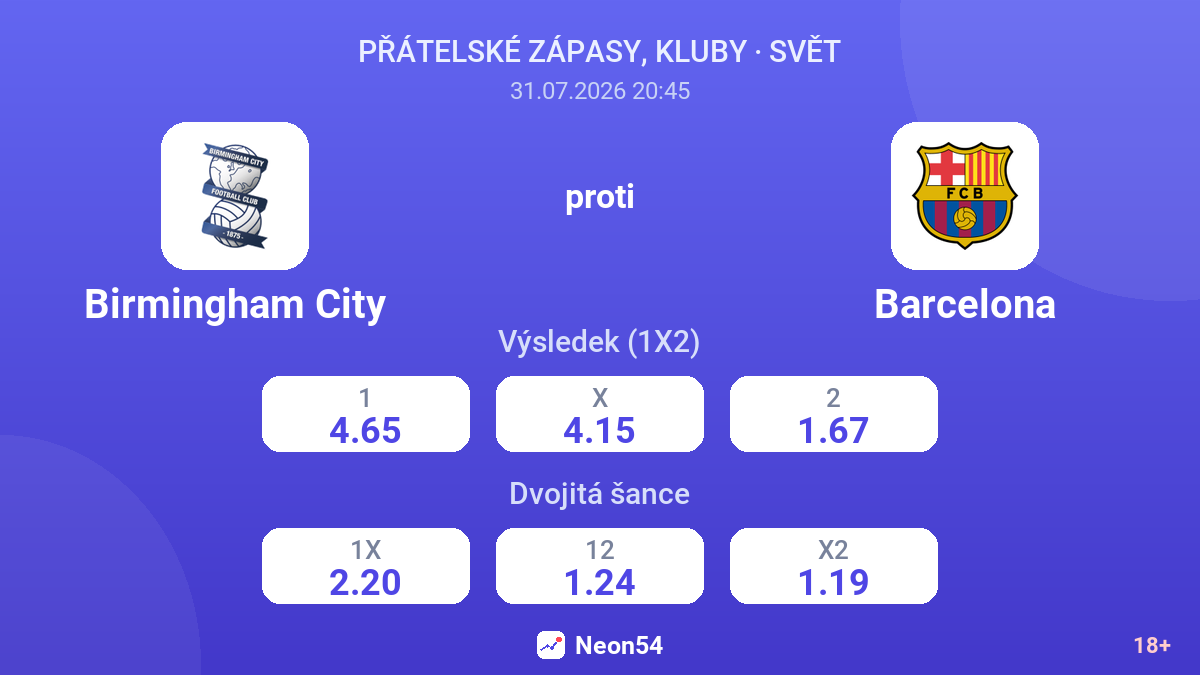 Birmingham City proti Barcelona — kurzy