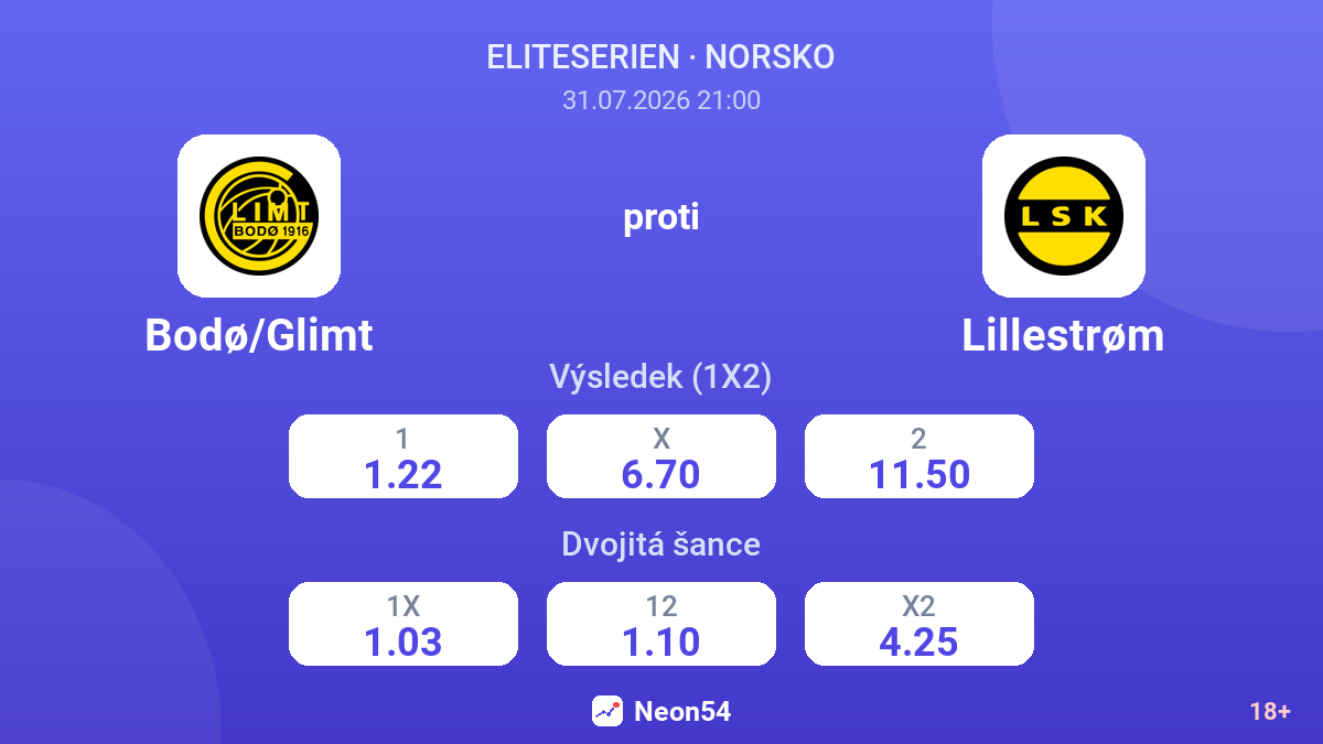 Bodø/Glimt proti Lillestrøm — kurzy