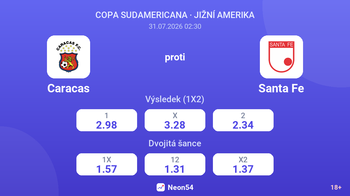Caracas proti Santa Fe — kurzy