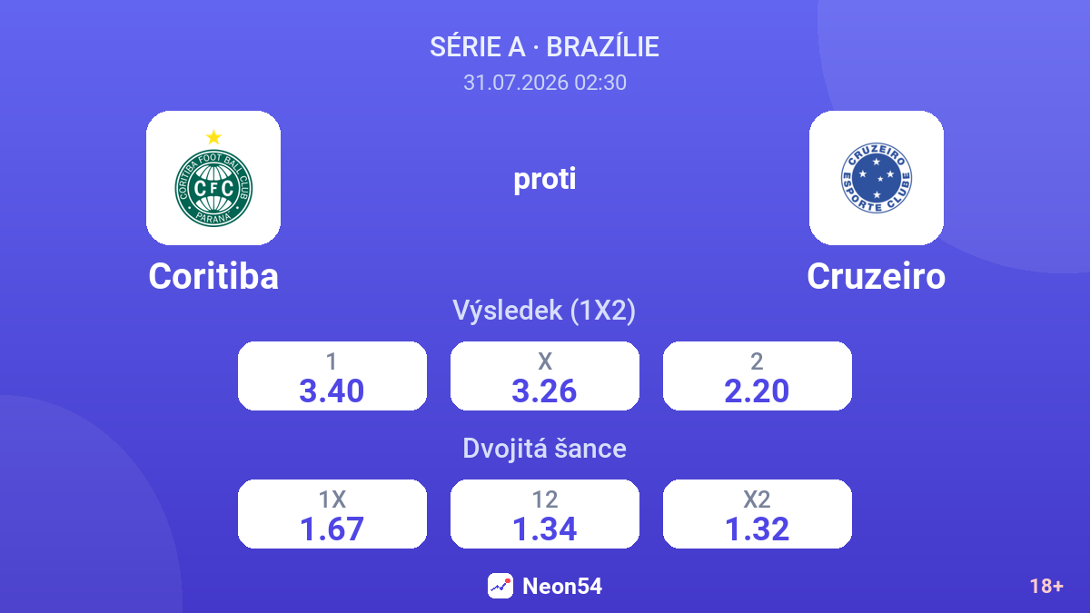 Coritiba proti Cruzeiro — kurzy