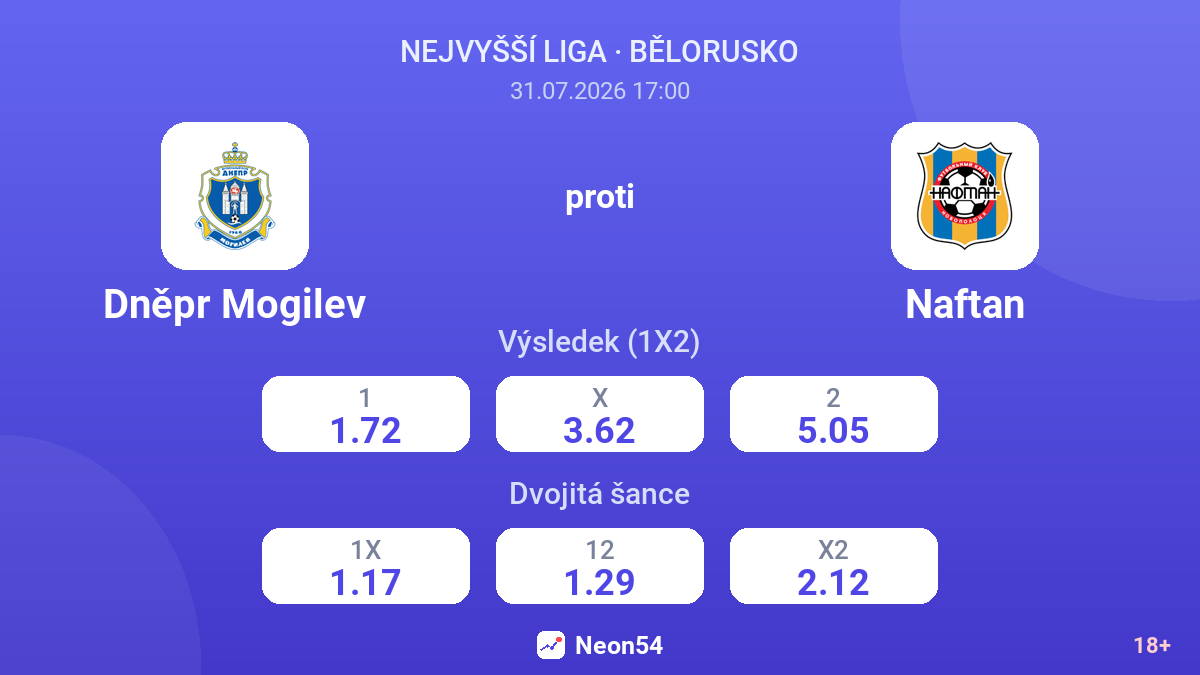 Dněpr Mogilev proti Naftan — kurzy