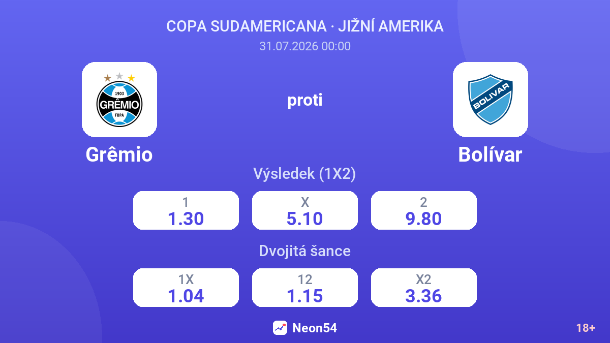 Grêmio proti Bolívar — kurzy