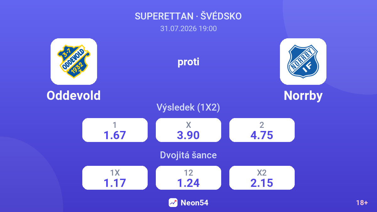 Oddevold proti Norrby — kurzy