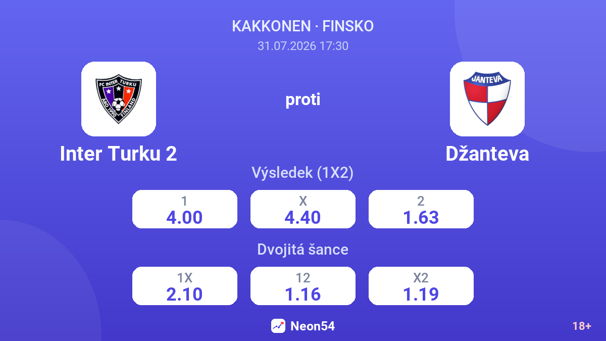 Inter Turku 2 proti Džanteva — kurzy