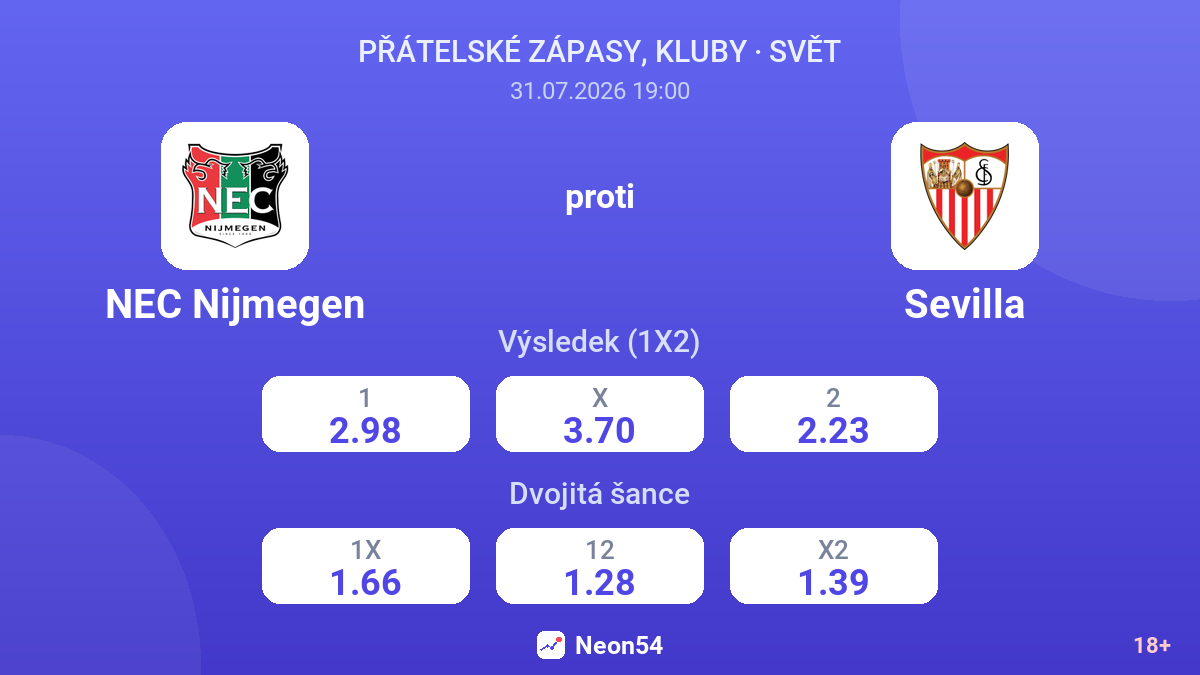 NEC Nijmegen proti Sevilla — kurzy
