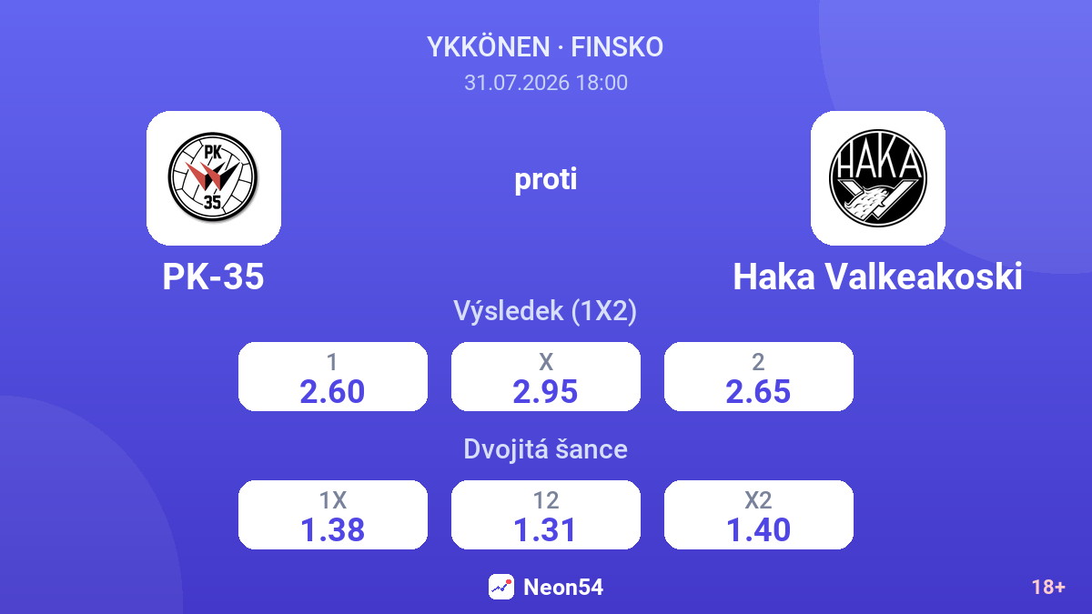 PK-35 proti Haka Valkeakoski — kurzy
